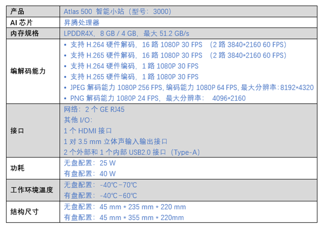 表格.png