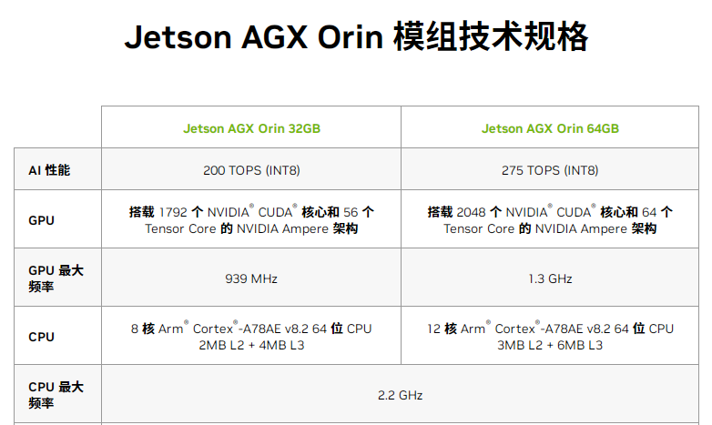 Jetson AGX Orin 模组(图2)